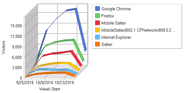 Firefox 45.3.0 For Mac