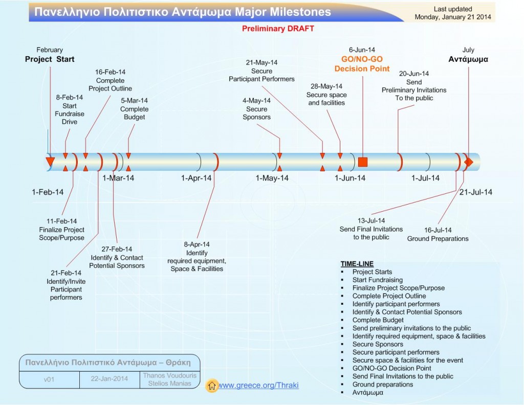 20140122_Antamwma-Major-Milestones