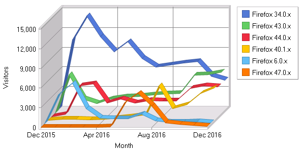 cakephp 2.7.9 php version cakephp 2.7.9 php version