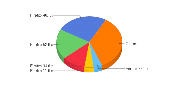 firefox for mac os x 10.2.1 firefox for mac os x 10.2.1