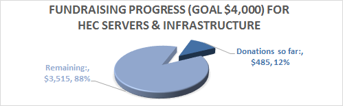 Servers Fundraising progress